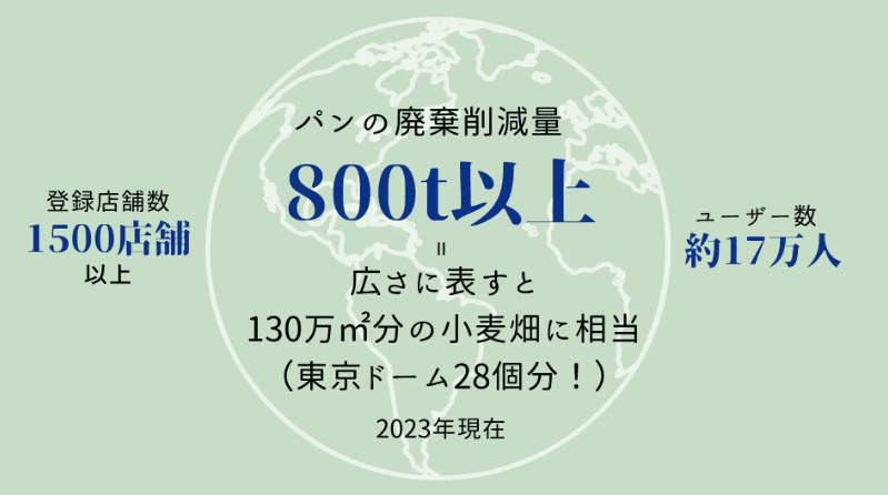 食品ロスを削減するためのリベイクの取り組み